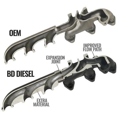 Screamer Turbo Manifold Package Dodge Ram 6.7L Cummins 2007.5-2012 BD Diesel