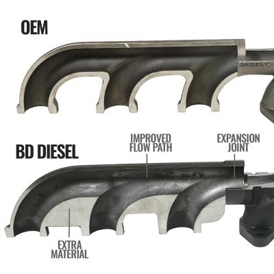 6.7L Cummins Exhaust Manifold Kit Dodge Ram 2007.5-2012 3500/4500/5500 Cab and Chassis BD Diesel