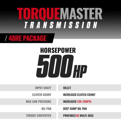 TorqueMaster Dodge 48RE Tranmission and Converter Package 2005-2007 4WD w/TVV Stepper Motor c/w Auxiliary Filter and Billet Input BD Diesel