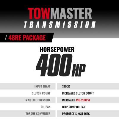 TowMaster Dodge 48RE Tranmission and Converter Package 2005-2007 4WD w/TVV Stepper Motor c/w TapShifter BD Diesel