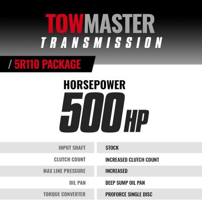 TowMaster Ford 5R110 Tranmission and Converter Package 2008-2010 6.4L Power Stroke 2WD w/Slip Yoke Drive Shaft Mount BD Diesel