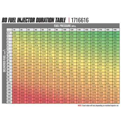 BD-Built Performance Duramax LMM CR Injector Chevy 2007.5-2010 Stage 1 33 percent / 60hp BD Diesel