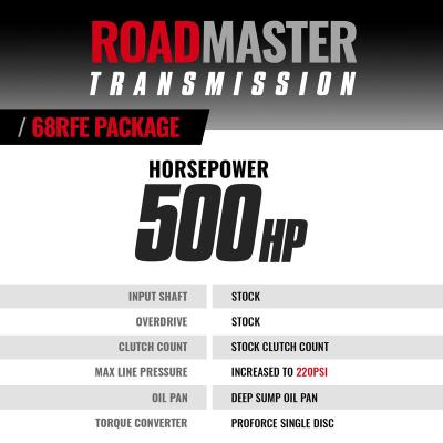 Roadmaster 68RFE Transmission and Pro Force Converter Ram 2019-2022 2WD BD Diesel