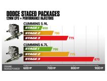 5.9L Cummins Stage 2 Performance CR Pump and Injectors Package Dodge 2004.5-2007 BD Diesel