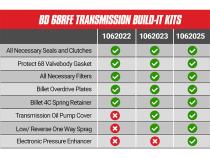 Build-It RAM 6.7L Cummins 68RFE Trans Kit 2007.5-2018 Stage 3 Performance Kit BD Diesel