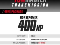 TowMaster Dodge 48RE Tranmission and Converter Package 2005-2007 4WD w/TVV Stepper Motor BD Diesel