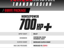 TorqueMaster Dodge 68RFE Transmission and Converter Package 2019-2024 4WD c/w Billet Input Shaft BD Diesel