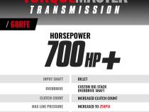 TorqueMaster Dodge 68RFE Transmission 2019-2024 4WD c/w Billet Input Shaft BD Diesel
