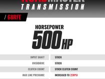 Roadmaster RAM 68RFE Automatic Transmission Ram 6.7L Cummins 2019-2022 4WD BD Diesel